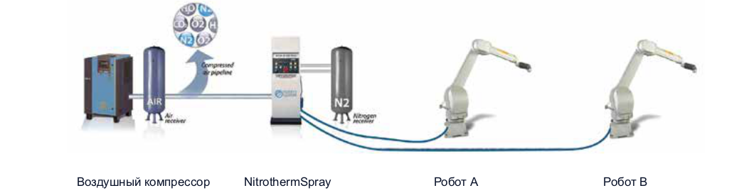 Nitrothermspray - инновационная технология покраски распылением