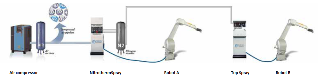 Nitrothermspray is an innovative spray painting technology