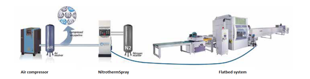 Nitrothermspray is an innovative spray painting technology