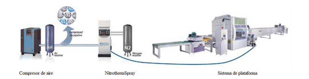 Nitrothermspray es una tecnología innovadora de pintura por pulevrización