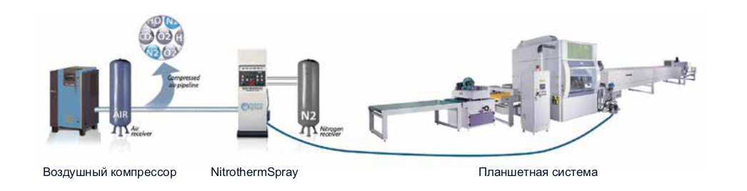 Nitrothermspray - инновационная технология покраски распылением